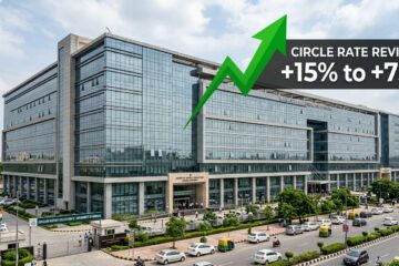circle rates in Gurugram increased by 15% to 75%