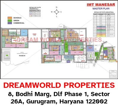 Manesar Master Plan